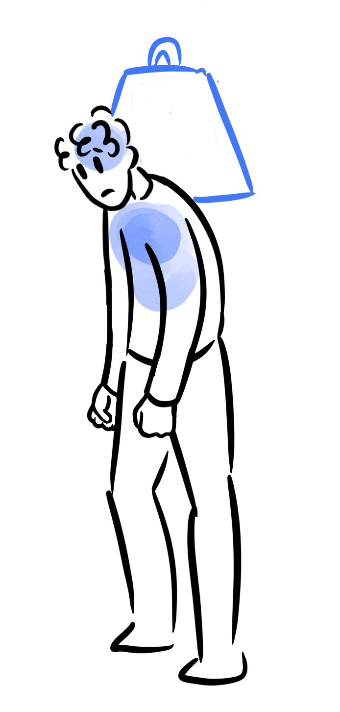A weight on our body