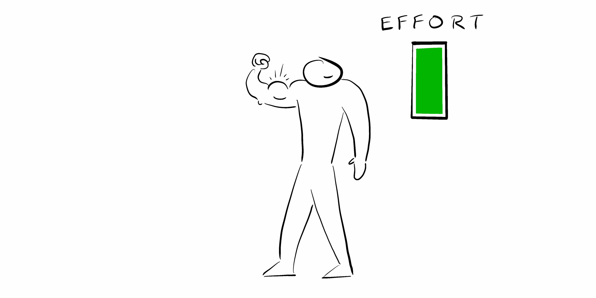 Environmental overwhelm
